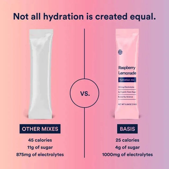 Hydration Mix | Basis | Variety Pack | 15-pack - Green Dragon Boutique